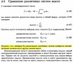 Сравнение различных систем высот_opt.jpg