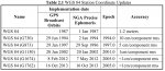 WGS 84 Station Coordinate Updates.jpg