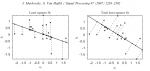 Least-squares and total least-squares fits.png