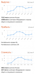 2019-04-26 18_57_22-Нованэт, ООО, Москва ИНН 7723736268.png