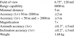 Main-technical-data-for-the-Vectronix-VECTOR-IV-rangefinder-binocular-One-mil-is-equal.png