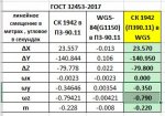 СК42-WGS84_ГОСТ2017.JPG