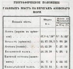 Геоданные из Лоции Азовского моря 1854 года 1 (1).jpg