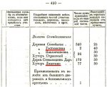 Расклад по призывникам на 1872 год.jpg