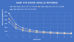 LiAir V70 point density chart.png