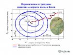 Поллодия и движение среднего полюса(современные).jpg