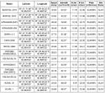 UNAVCO Plate Motion Calculator GLSV ALL MODEL(NE).png