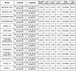 UNAVCO Plate Motion Calculator GLSV ALL MODEL.png