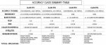 ACCURACY CLASS SUMMARY TABLE.jpg