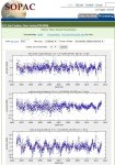 SOPAC MDVJ TIME Series.jpg