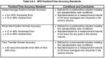 GPS SPS Performance Standard_2008.jpg