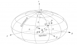 COORDINATES x,y,z AND GEODETIC COORDINATES.png