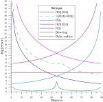 MeridianArcPlot_GRS80.jpg