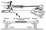 geodez-instrumenti.gif