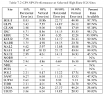 Table 7-2 GPS SPS Performance at Selected High Rate IGS Sites.png