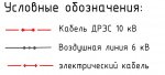 Стиль_линии_для_3_видов_кабеля.jpg