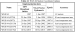 WGS 84 Station Coordinate Updates.png